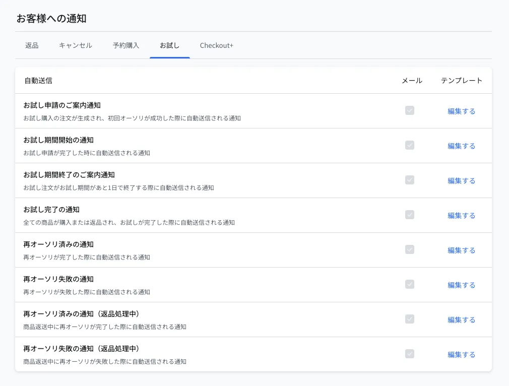 お客様への通知のお試しタブ。お試し申請のご案内通知・お試し期間開始の通知・お試し期間終了のご案内通知・お試し完了の通知・再オーソリ済み／失敗の通知（返品処理中を含む）が並び、それぞれ「編集する」から編集できます
