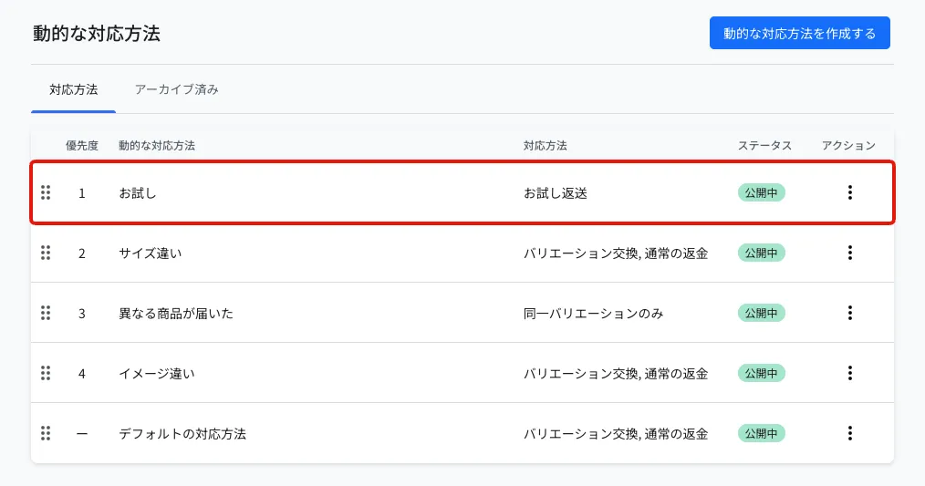 動的な対応方法の一覧画面。作成した「お試し」(対応方法:お試し返送)が優先度1の一番上にあり、赤枠で示されています