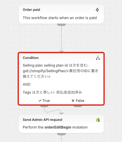 Flowエディタの図。Order paidの下にあるCondition(Selling plan selling plan id は次を含む: gid://shopify/SellingPlan/貴社用のIDに書き換えてください、AND、Tags は次と等しい: 前払金追加済み)が赤枠で示されています