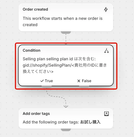 Flowエディタの図。Order createdの下にあるCondition(Selling plan selling plan id は次を含む: gid://shopify/SellingPlan/貴社用のIDに書き換えてください)が赤枠で示され、その下のAdd order tagsで注文タグ「お試し購入」が付与されます